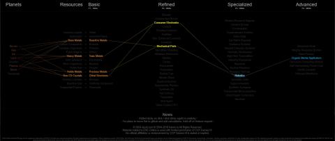 Alysii's PI Scheme - 2