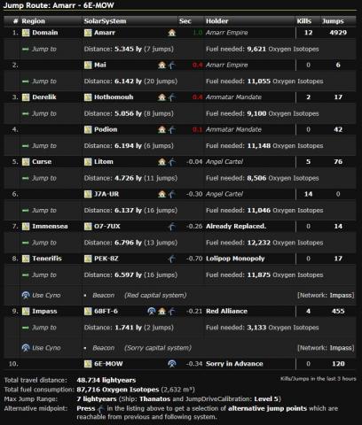 Dotlan - Jump Planner - Exemple 3